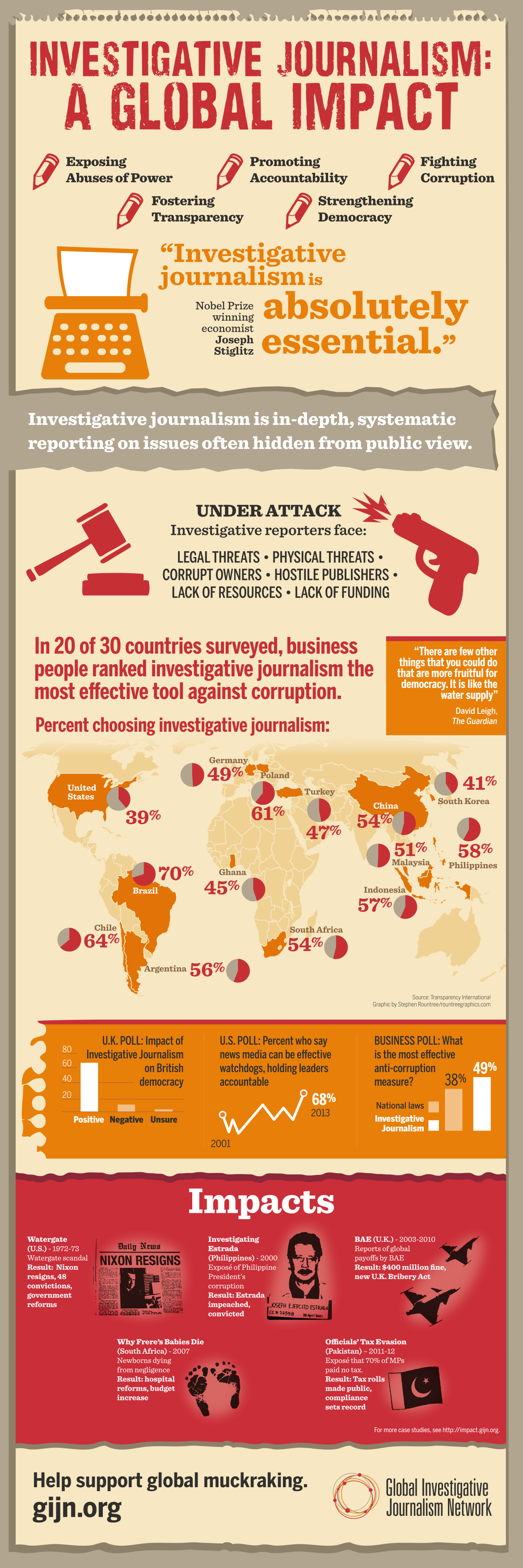 The Impact Infographic Investigative Impact